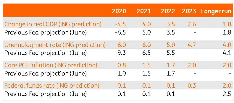 Federal Reserve preview: Lower for even longer