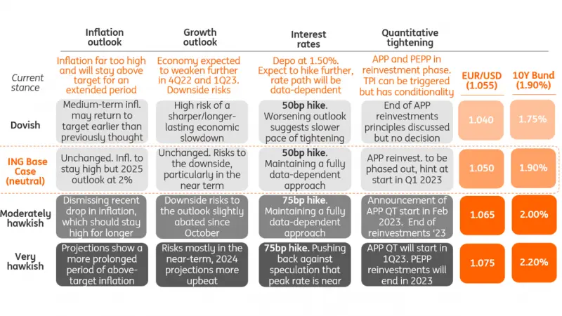 The ECB’s unfinished business to weigh on markets