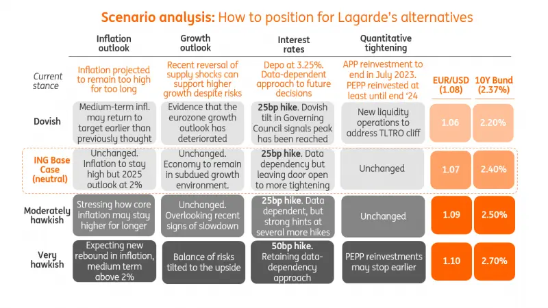 ECB cheat sheet: Running out of hawkish arguments