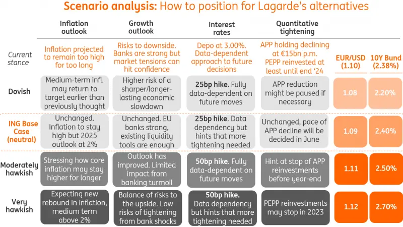ECB cheat sheet: Difficult to pull away from the Fed