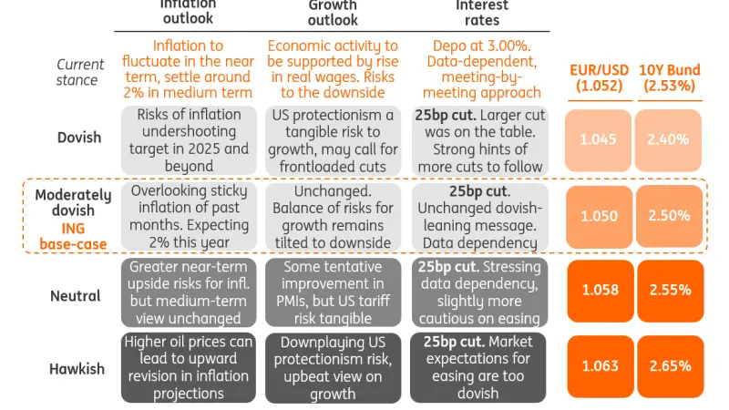 January ECB cheat sheet: Expect the expected