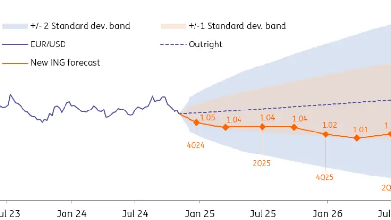 New President, new EUR/USD forecasts