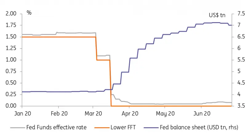 Rates Spark: Fed's balance sheet glides lower, again