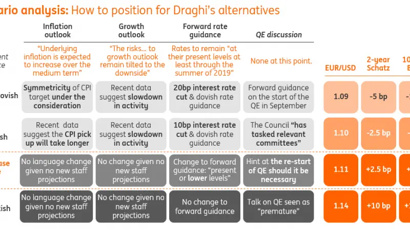 EUR & ECB: Facilitating the downside to the euro
