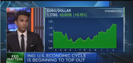 Yellen and Draghi stars of the EUR - USD show