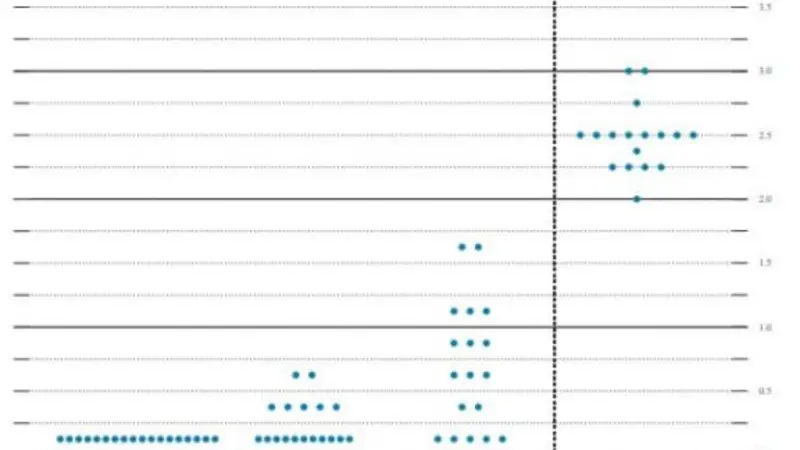 G10 FX Week Ahead: Talk on the dotted line