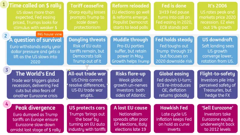In Charts: 5 reasons why we're still medium-term EUR/USD bulls